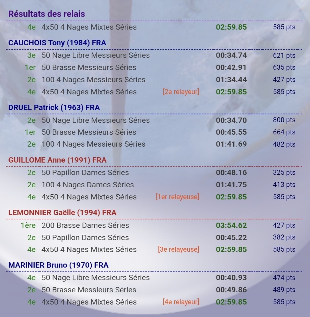 Compétition maîtres