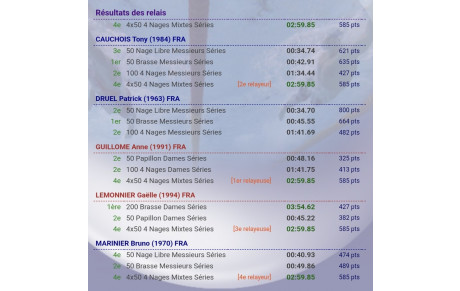 Compétition maîtres